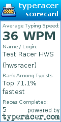 Scorecard for user hwsracer