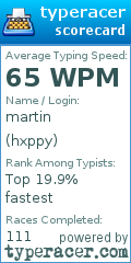 Scorecard for user hxppy