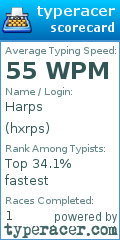 Scorecard for user hxrps