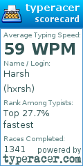 Scorecard for user hxrsh