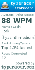 Scorecard for user hyacinthmedium