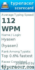 Scorecard for user hyasen