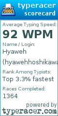 Scorecard for user hyawehhoshikawa