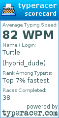 Scorecard for user hybrid_dude