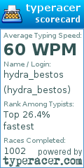 Scorecard for user hydra_bestos