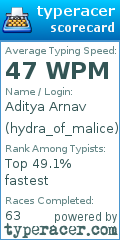 Scorecard for user hydra_of_malice