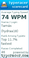 Scorecard for user hydraa18