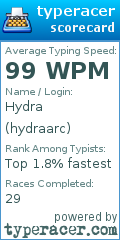 Scorecard for user hydraarc