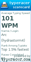 Scorecard for user hydrastorm4