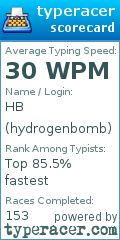 Scorecard for user hydrogenbomb