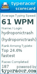 Scorecard for user hydroponictrash