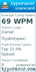 Scorecard for user hydrotypes