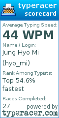 Scorecard for user hyo_mi