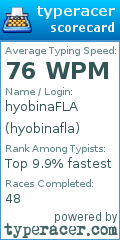 Scorecard for user hyobinafla