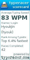 Scorecard for user hyouk
