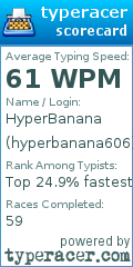 Scorecard for user hyperbanana606
