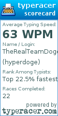 Scorecard for user hyperdoge