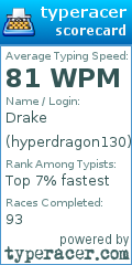 Scorecard for user hyperdragon130