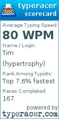 Scorecard for user hypertrophy