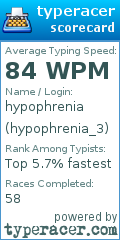 Scorecard for user hypophrenia_3