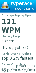 Scorecard for user hyroglyphiks