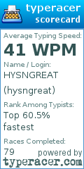 Scorecard for user hysngreat
