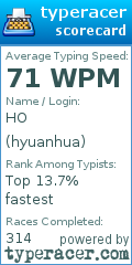 Scorecard for user hyuanhua