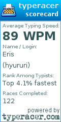 Scorecard for user hyururi