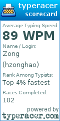 Scorecard for user hzonghao