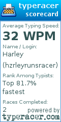 Scorecard for user hzrleyrunsracer