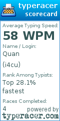 Scorecard for user i4cu