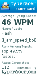 Scorecard for user i_am_speed_boi