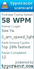 Scorecard for user i_am_speed_lightning_mcqueen