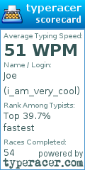 Scorecard for user i_am_very_cool