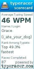 Scorecard for user i_ate_your_dog