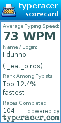 Scorecard for user i_eat_birds