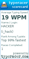 Scorecard for user i_hack
