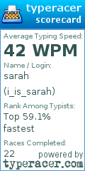 Scorecard for user i_is_sarah