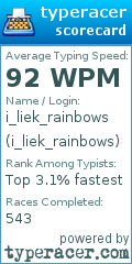 Scorecard for user i_liek_rainbows