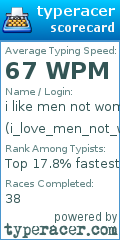 Scorecard for user i_love_men_not_women