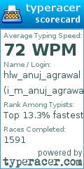 Scorecard for user i_m_anuj_agrawal