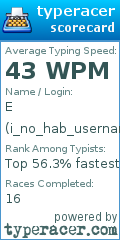 Scorecard for user i_no_hab_username