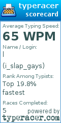 Scorecard for user i_slap_gays