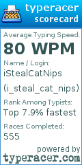 Scorecard for user i_steal_cat_nips