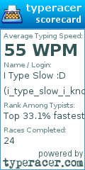 Scorecard for user i_type_slow_i_know