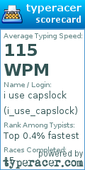 Scorecard for user i_use_capslock