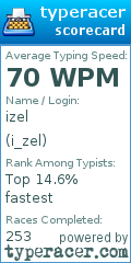 Scorecard for user i_zel