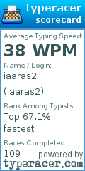 Scorecard for user iaaras2