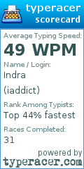 Scorecard for user iaddict