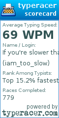 Scorecard for user iam_too_slow